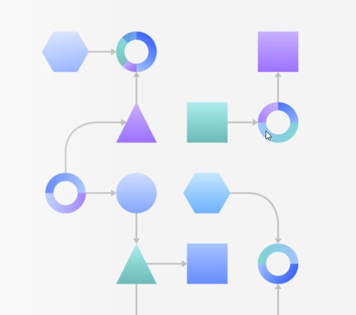 IBM Turbonomic resource optimization and automation platform