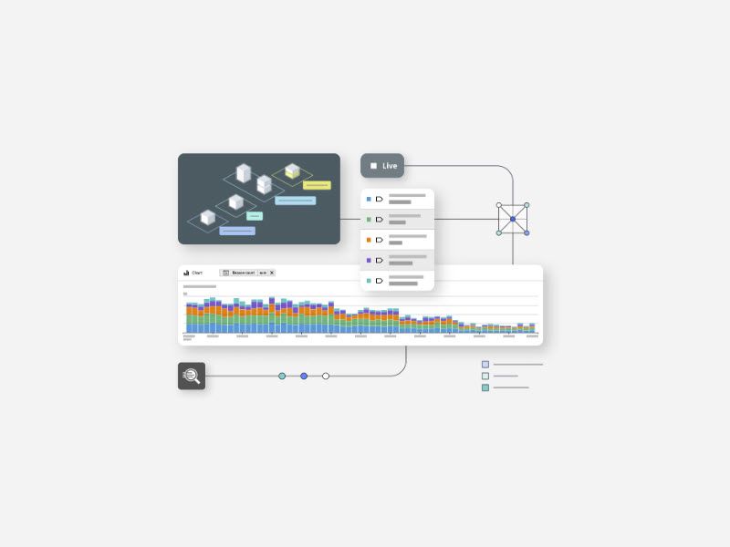 Whitepaper on keeping microservices healthy with AI-driven observability